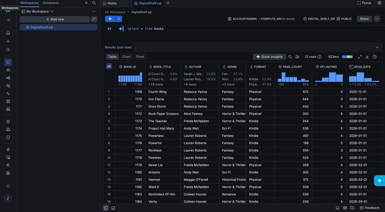 The Digital Shelf Automated ETL Data Pipeline screenshot 1