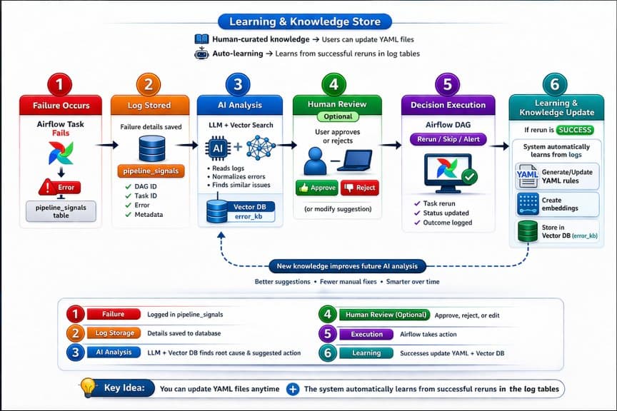 airflow-ai-ops screenshot 1